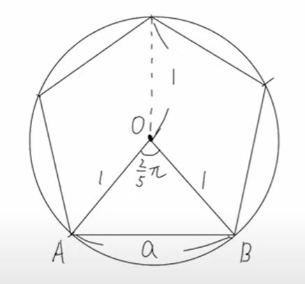 円に内接する正五角形で円の中心と各頂点を結んだ画像